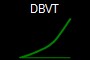 DBVT